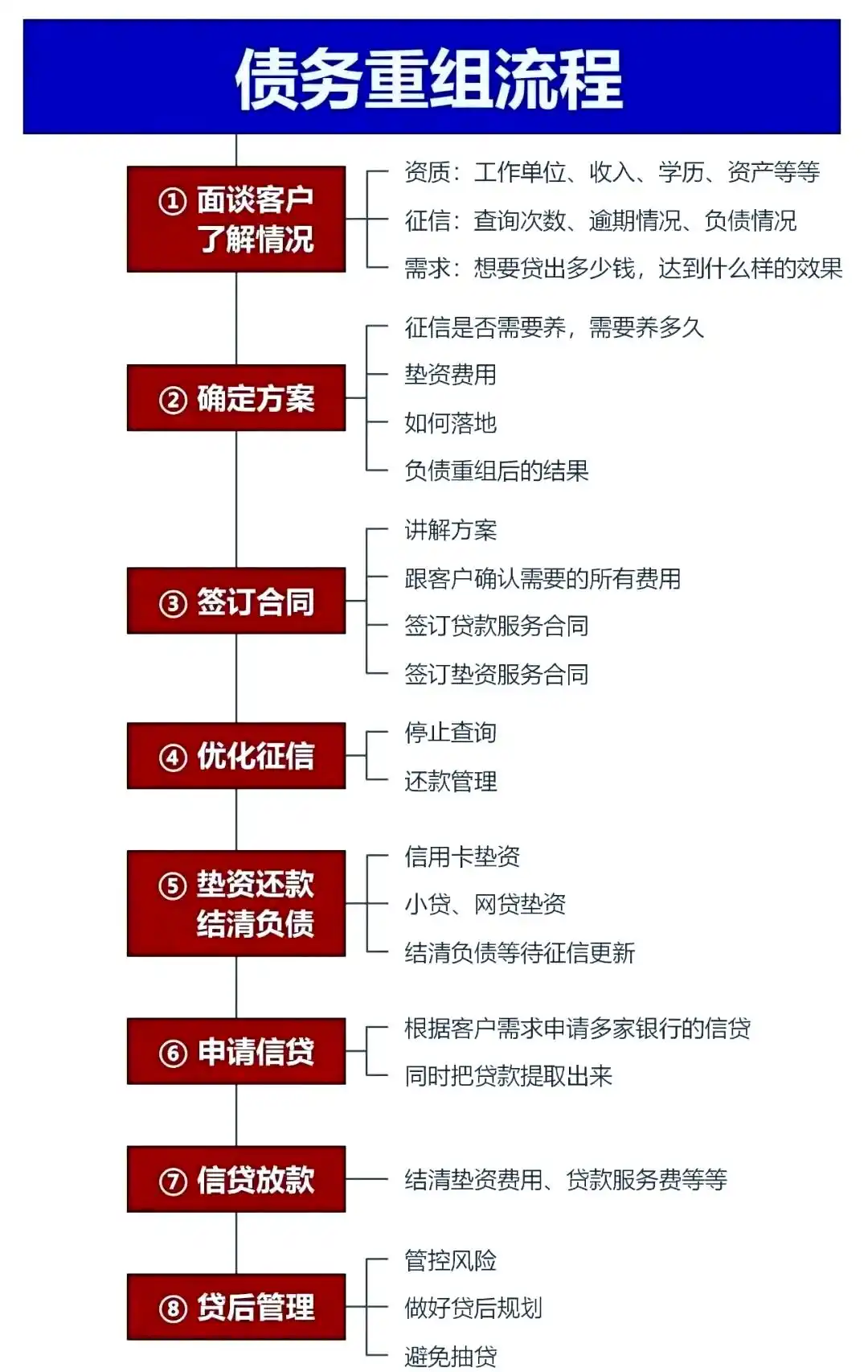 在寿光，中小企业也可以债务重组吗？